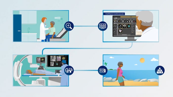Structural heart disease integrated solutions across the care pathway video thumbnail