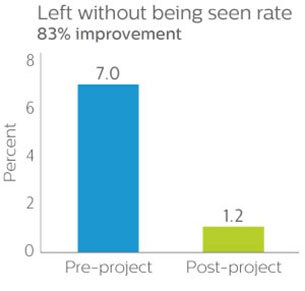 left being seen graphic