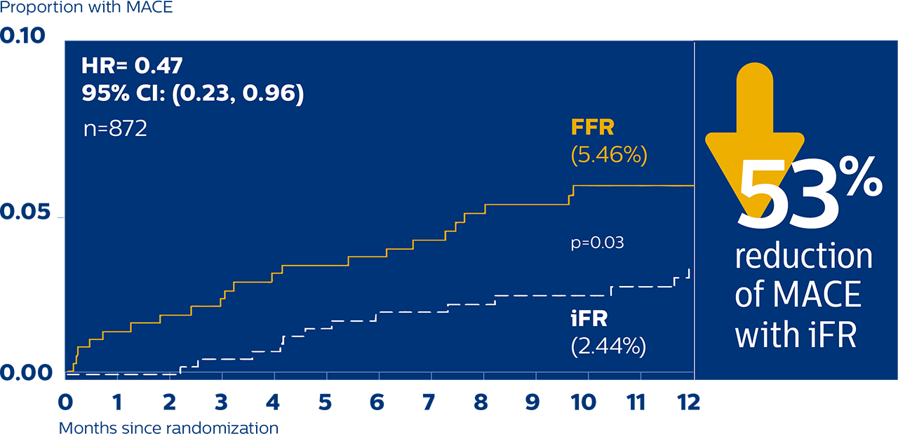 iFR Data Philips Healthcare