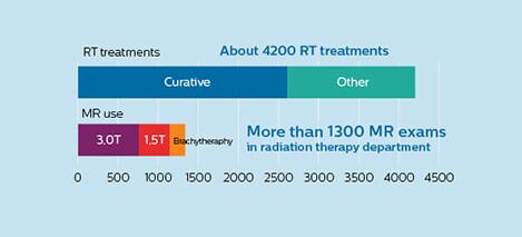 use pf mri in rt planning scheme 2