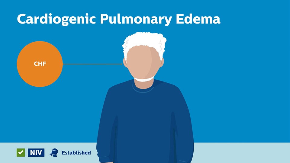 Cardiogenic Pulmonary Edema answer video