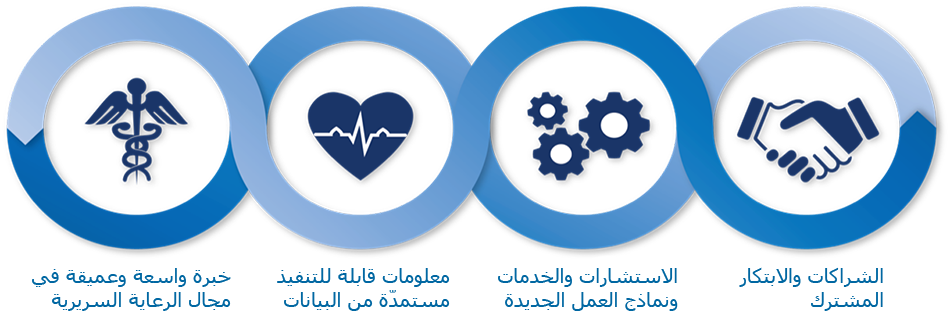 health continuum infographic