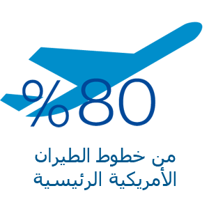 ‎80% من خطوط الطيران الأمريكية الرئيسية