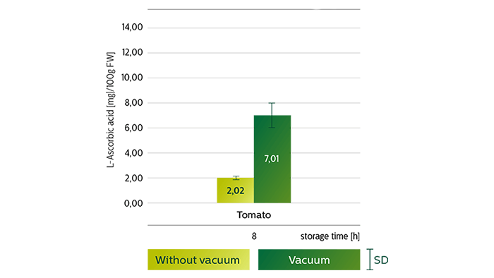 Vitamin C info-graphic